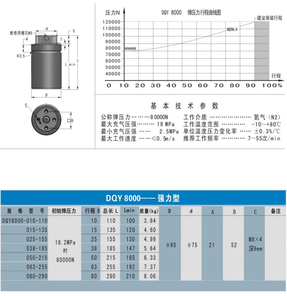 DQY_大连泰维精密模具股份有限公司_大连弹簧|专业生产ISO10243欧标弹簧,JIS B5012日标弹簧,螺旋弹簧,矩形弹簧,压缩弹簧 ...